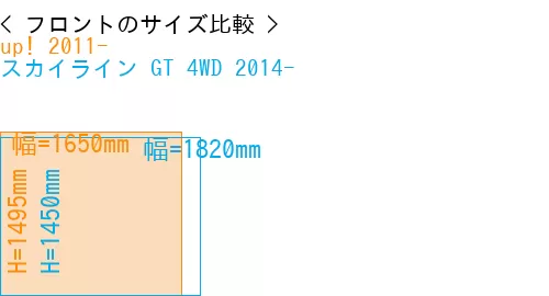 #up! 2011- + スカイライン GT 4WD 2014-